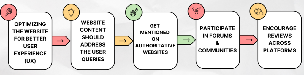 Key Strategies to Help You “Rank” on ChatGPT