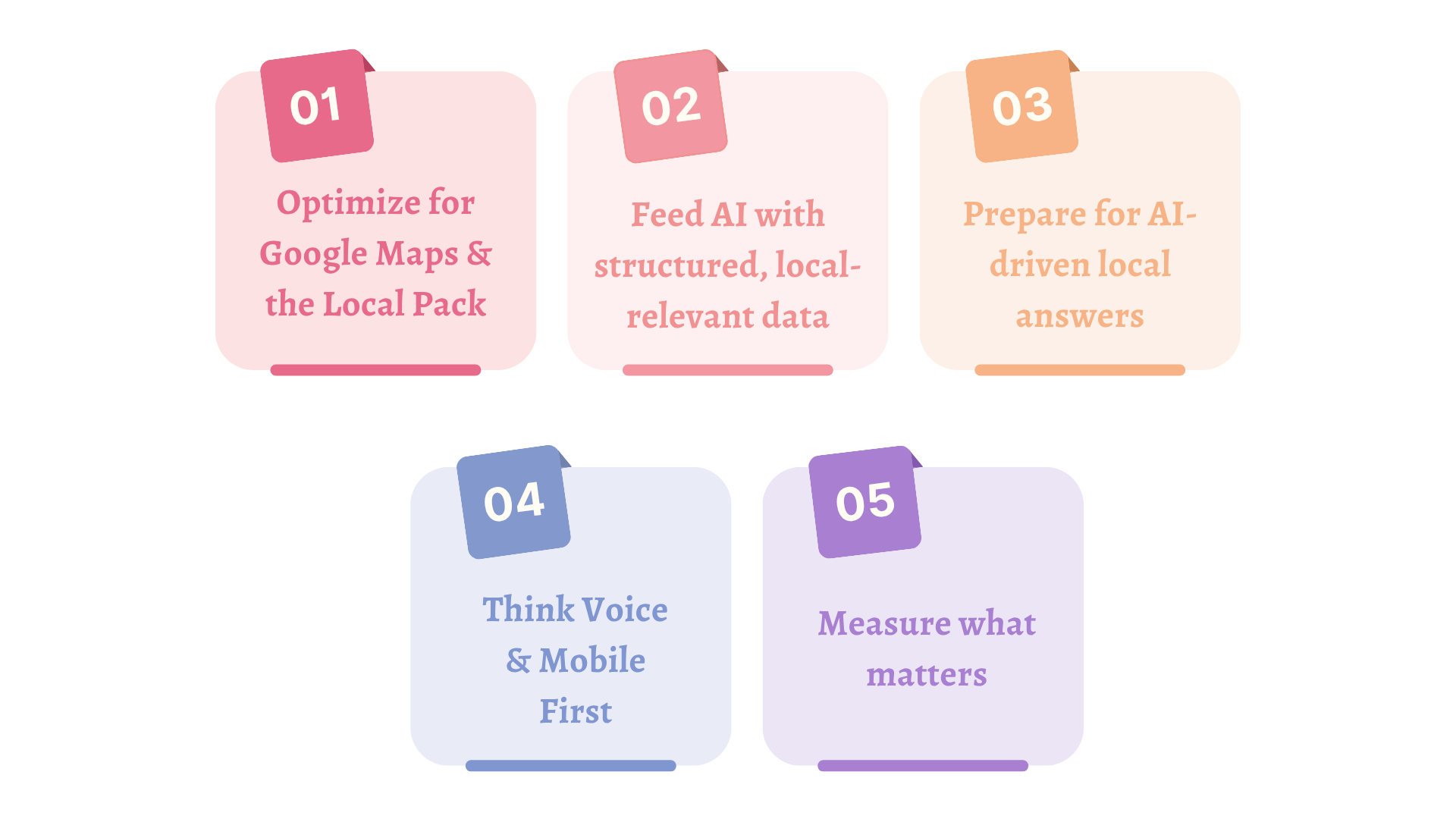 Effective Steps for Local SEO for AI platforms