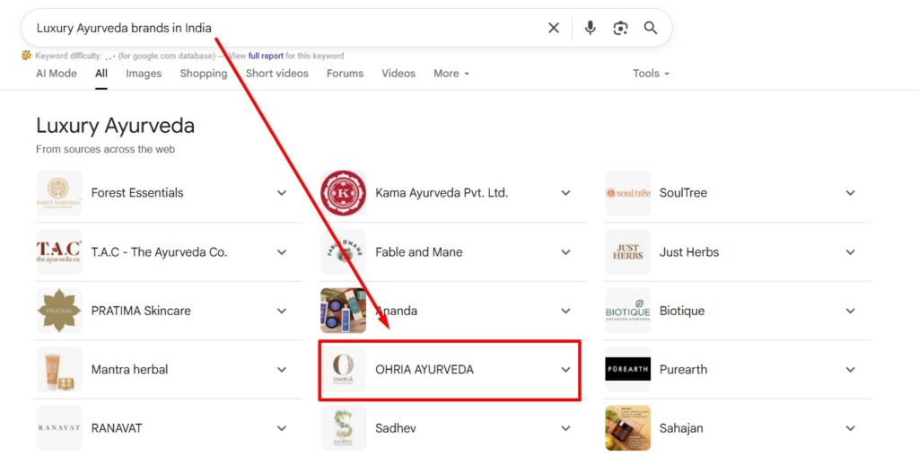 Luxury Ayurveda brands in India