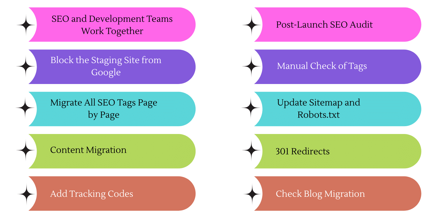 SEO Website Migration Checklist