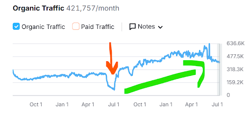 SEO migration works
